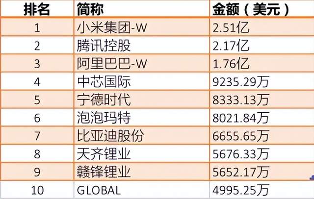 韩国股民投资中国股票_韩国股市成交量_韩国股民购买港股趋势