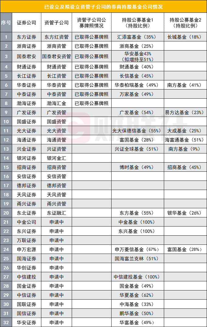 券商资管子公司申请公募牌照_国金通用基金子公司_中金公司资管子公司证监会反馈意见