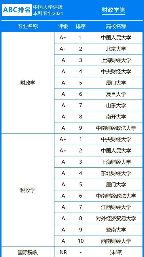 非985非211财政部主管会计硕士院校_北京国家会计学院上海国家会计学院厦门国家会计学院中国财政科学研究院报考分析_上海大学会计学硕