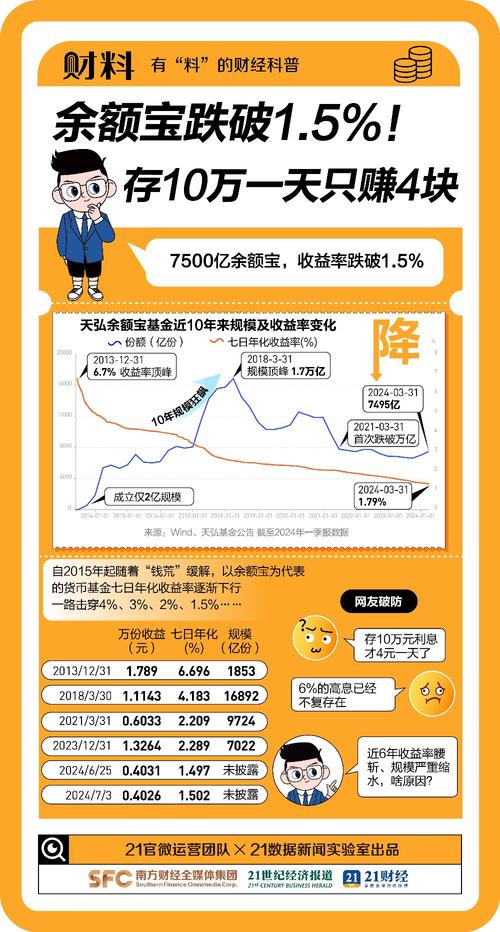 百度百发理财收益率_低风险长时间高收益产品分析_互联网金融理财产品高收益模式