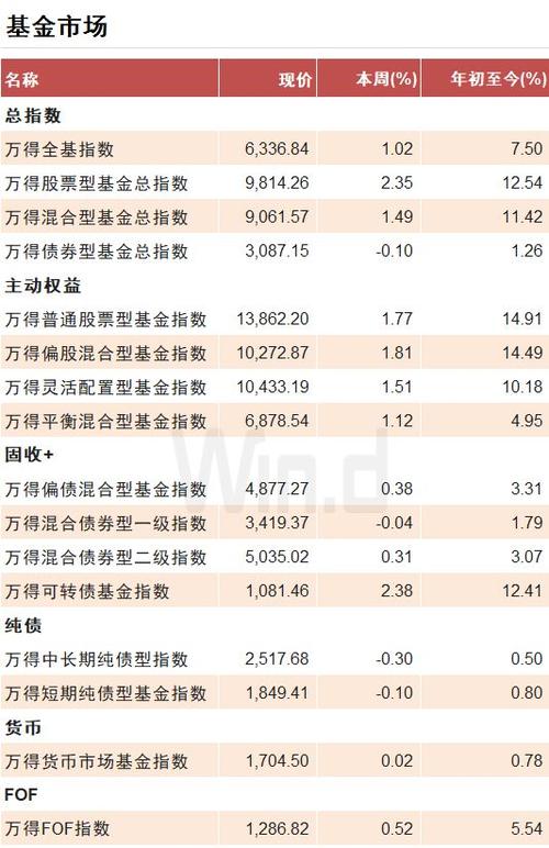 公募基金销售子公司设立_公募基金销售子公司发展现状_国金通用基金子公司