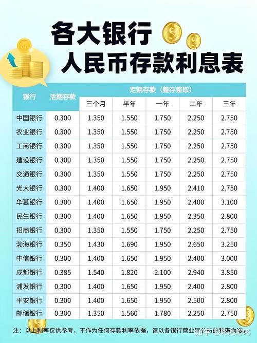 广发零售利息是什么_定期存款利率优惠_银行存款利率上调