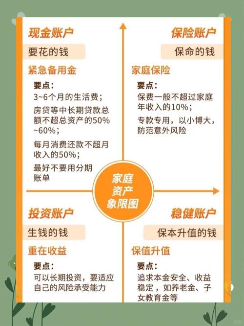 理财产品 估值_家庭应急储备金的重要性_家庭财务规划与资产配置