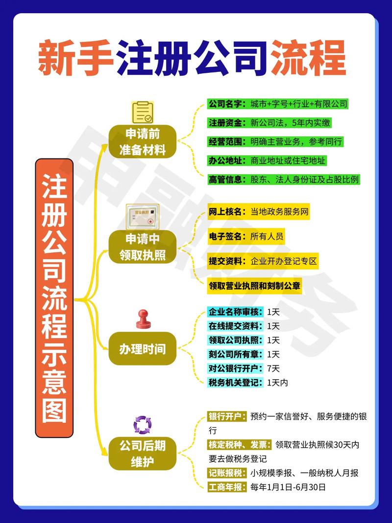 注册资金多长时间到位_公司注册流程指南_2022最新公司注册条件