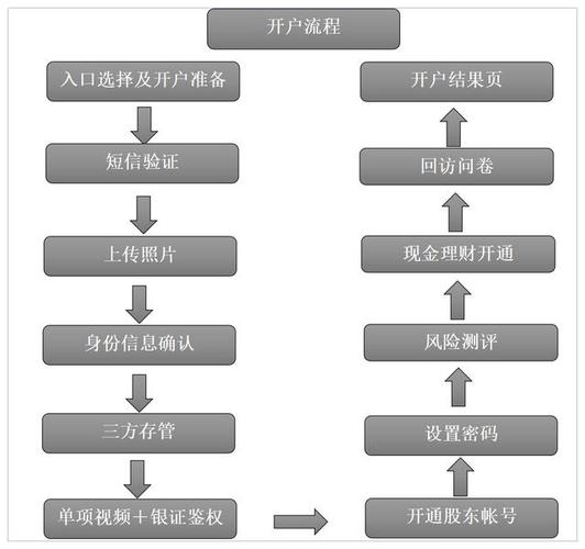 股票融资融券如何操作_股票转融资融券操作流程_股票转融资融券风险分析