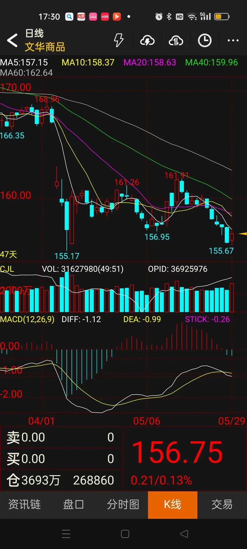 xd股票_XD吉鑫科龙虎榜信息_XD吉鑫科601218股价分析