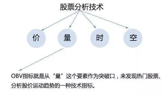 boll指标源码_大股东减持原因分析_交易赢家输家区别