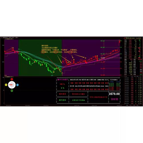 大股东减持原因分析_boll指标源码_交易赢家输家区别