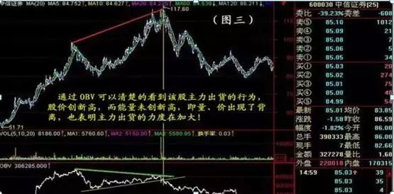大股东减持原因分析_交易赢家输家区别_boll指标源码