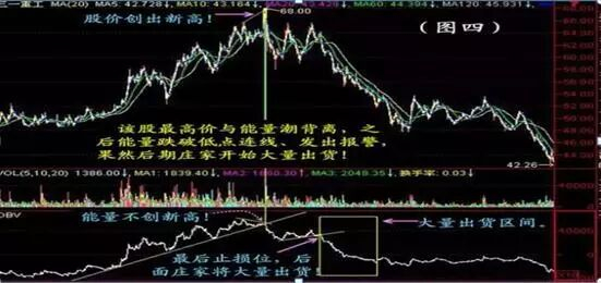 boll指标源码_交易赢家输家区别_大股东减持原因分析