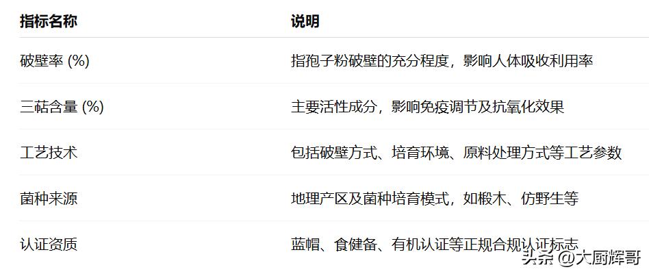 灵芝孢子粉品牌评测_破壁率三萜含量对比_吉林敖东的灵芝孢子粉哪里有卖