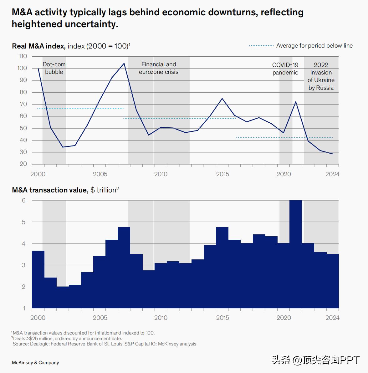 麦肯锡报告ppt_PPT深度思考方法论_麦肯锡PPT设计技巧