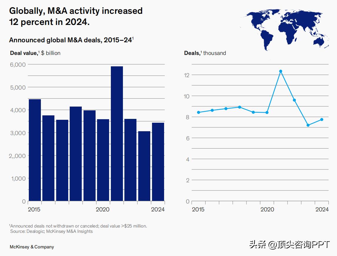 麦肯锡PPT设计技巧_PPT深度思考方法论_麦肯锡报告ppt