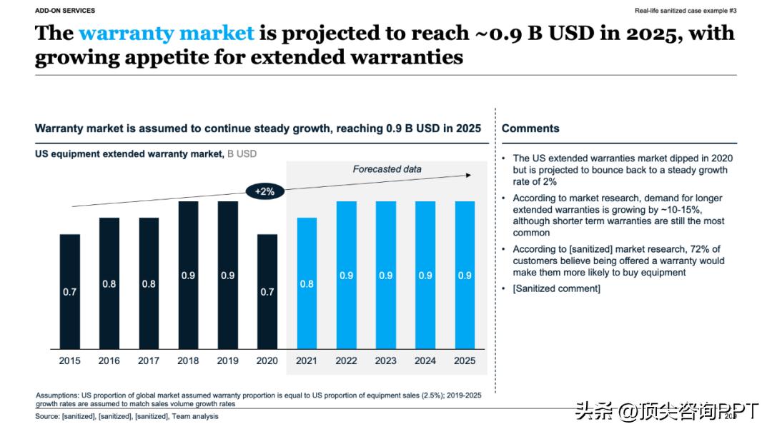 麦肯锡报告ppt_职场汇报逆推法_决策者视角汇报技巧