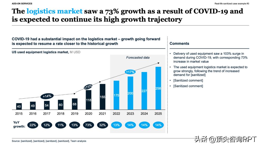 职场汇报逆推法_麦肯锡报告ppt_决策者视角汇报技巧