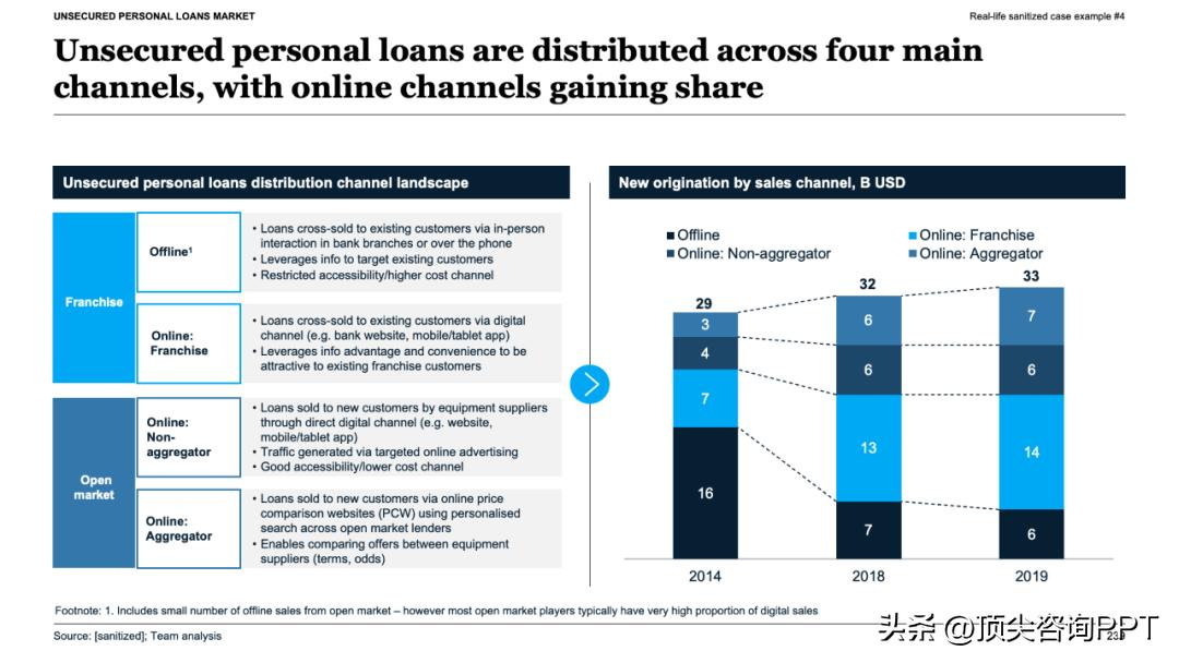 职场汇报逆推法_麦肯锡报告ppt_决策者视角汇报技巧