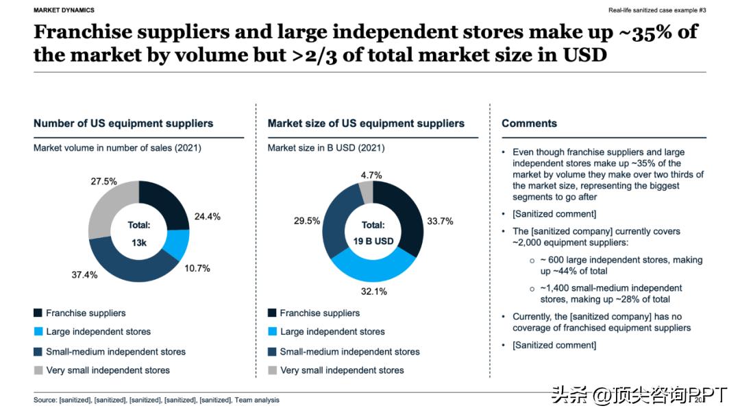 决策者视角汇报技巧_职场汇报逆推法_麦肯锡报告ppt