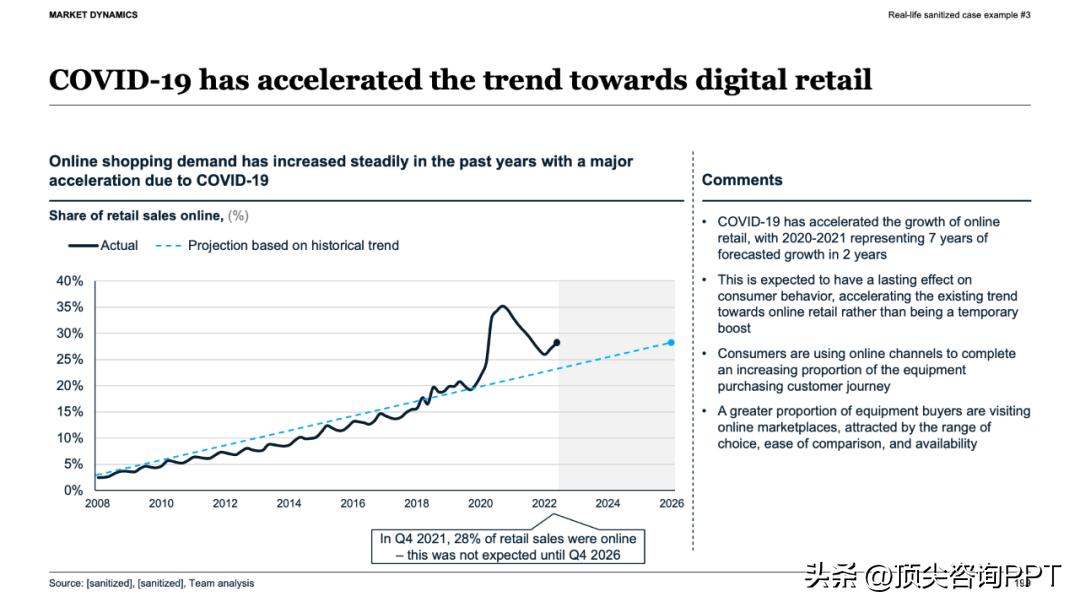 麦肯锡报告ppt_职场汇报逆推法_决策者视角汇报技巧