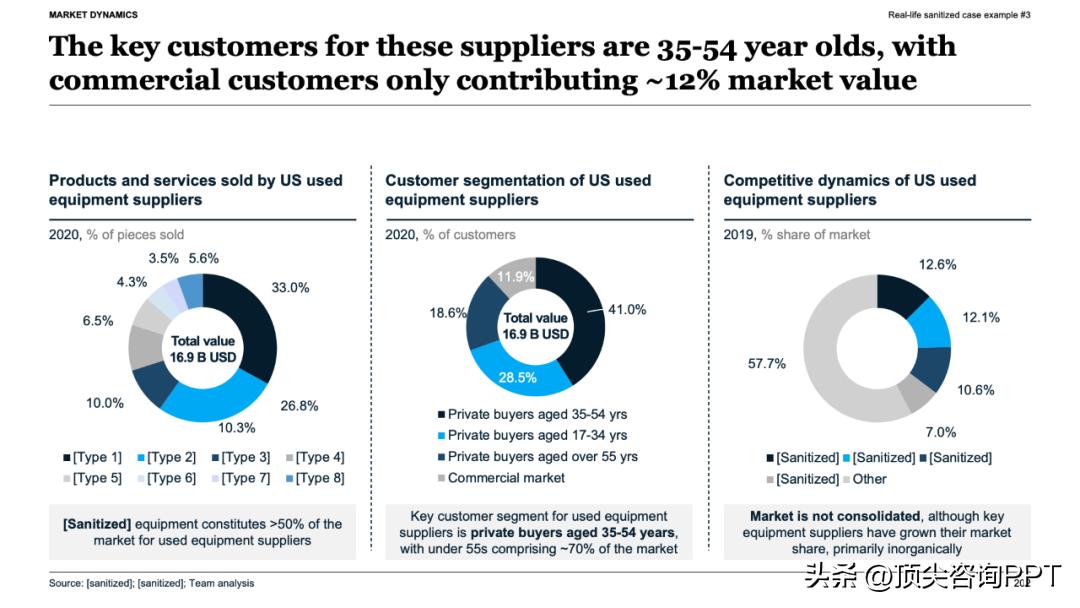 决策者视角汇报技巧_职场汇报逆推法_麦肯锡报告ppt