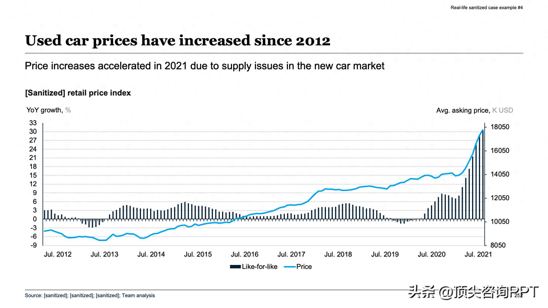 数据罗列与故事线构建区别_SCQA框架总结报告_麦肯锡报告ppt