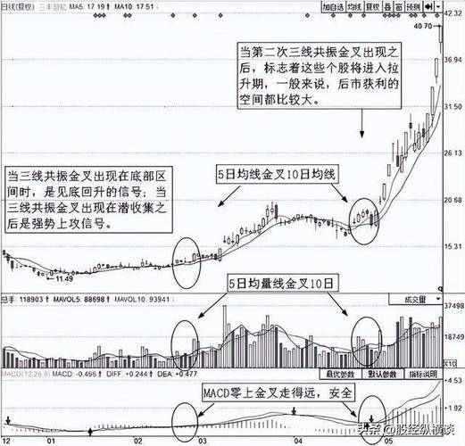 A股市场风云变幻！炒股必知的五个神奇数字之10的奥秘