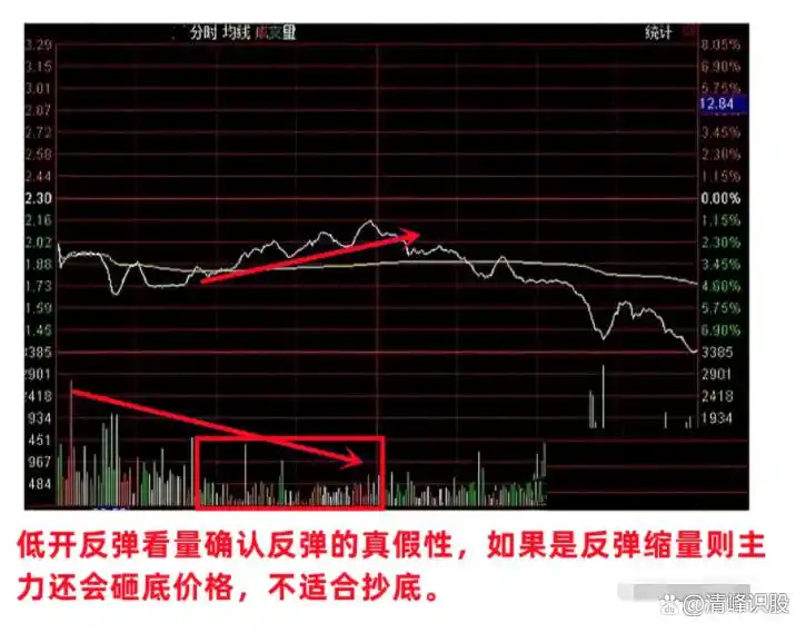 股市神奇数字口诀_A股主力操盘语言密码_神奇数字炒股规律