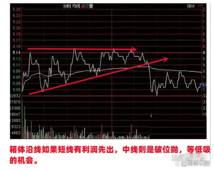神奇数字炒股规律_A股主力操盘语言密码_股市神奇数字口诀