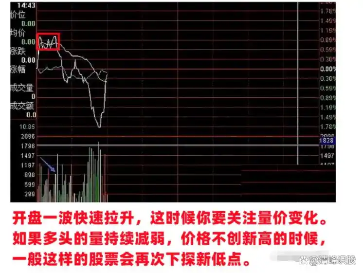 A股主力操盘语言密码_股市神奇数字口诀_神奇数字炒股规律