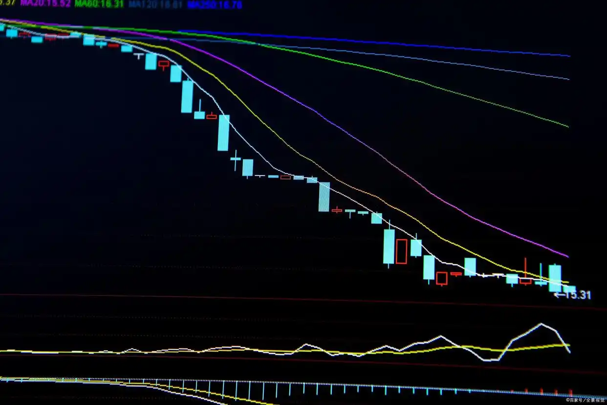 股市神奇数字口诀_仓位管理分散投资_低位震荡股票顺势突破