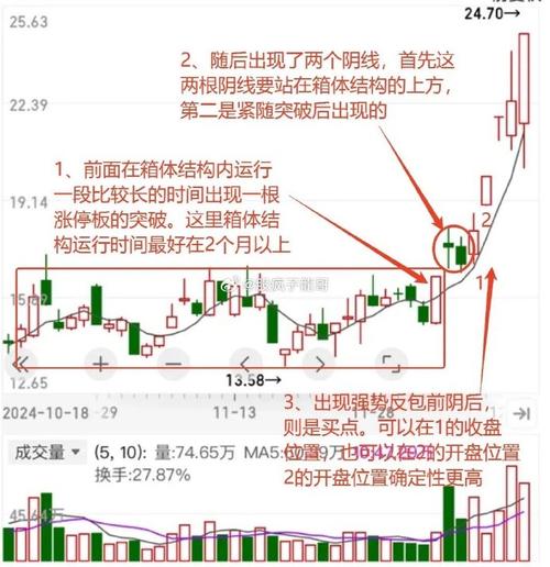 仓位管理分散投资_股市神奇数字口诀_低位震荡股票顺势突破