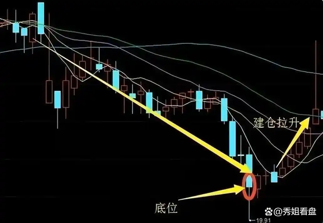 低位震荡股票顺势突破_股市神奇数字口诀_仓位管理分散投资