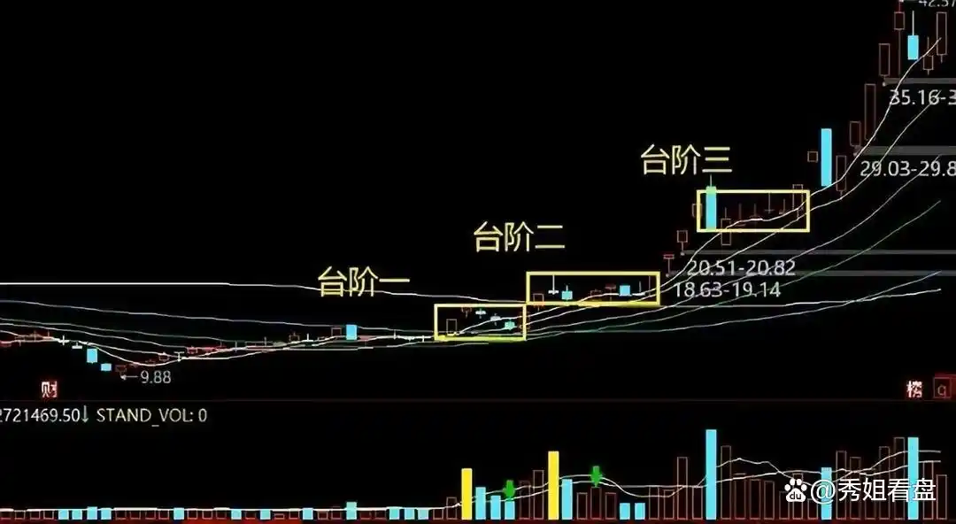 仓位管理分散投资_低位震荡股票顺势突破_股市神奇数字口诀