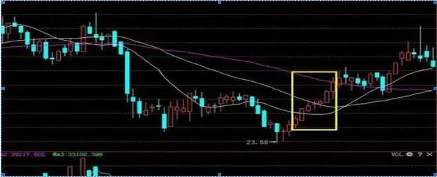 股市神奇数字口诀_股票神奇数字_最佳止盈点20%