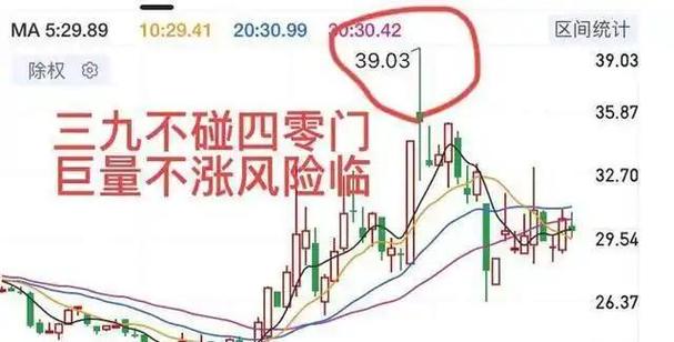 最佳止盈点20%_股票神奇数字_股市神奇数字口诀