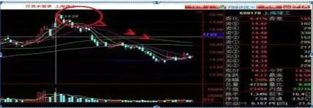股市神奇数字口诀_股票神奇数字_最佳止盈点20%