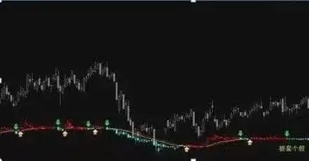 股市神奇数字口诀_股市风险投资策略_止损止盈技巧