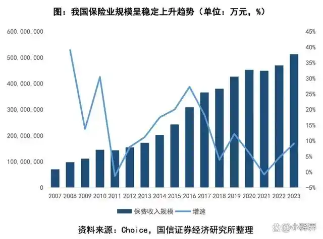 保险资管配置策略_保险公司投资逻辑_保险资金运作