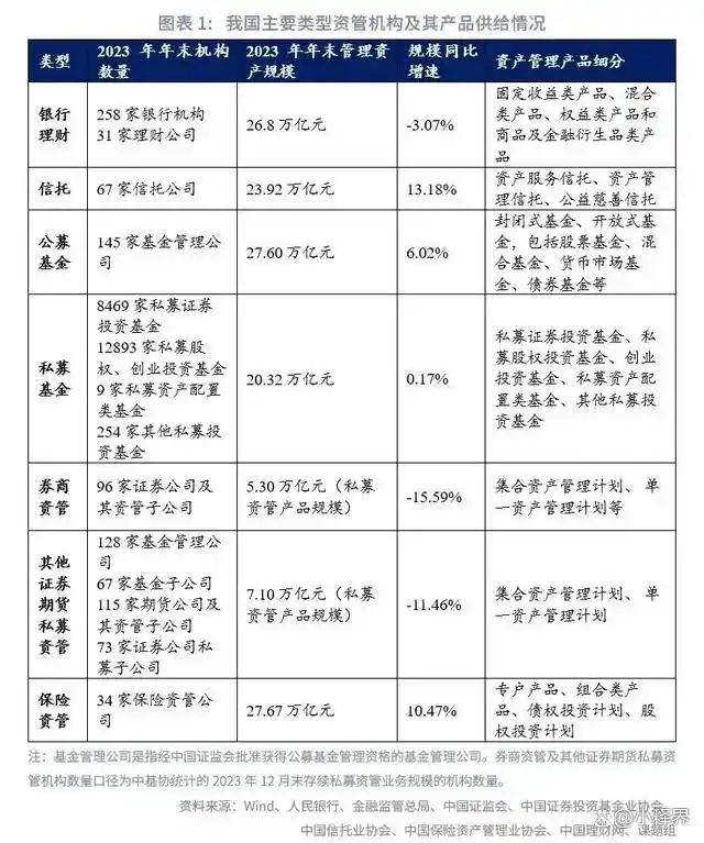 保险资管配置策略_保险公司投资逻辑_保险资金运作