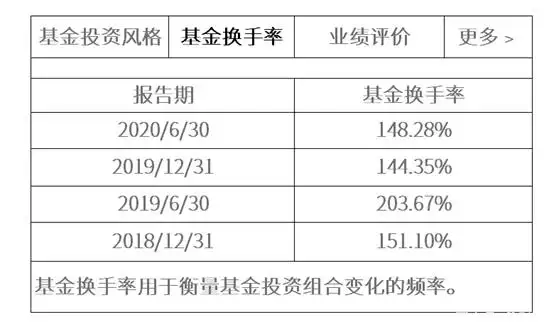 如何查看基金换手率_换手率选股公式_基金换手率查询