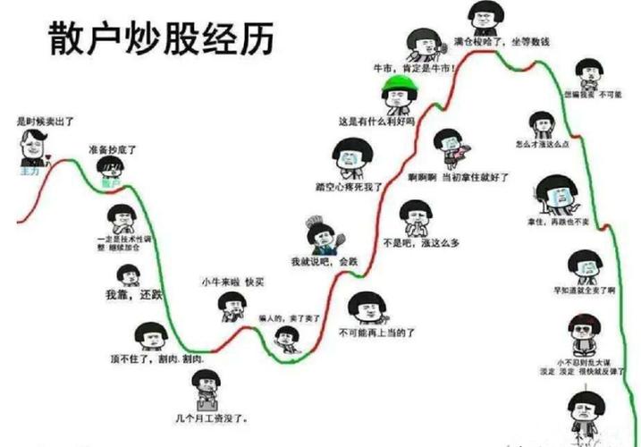 非法荐股风险防范_牛股头像_炒股群骗局套路