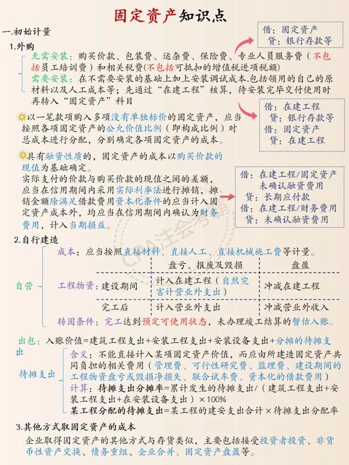 固定资产管理要点：编制预算、控制支出、明细登记及处置规定