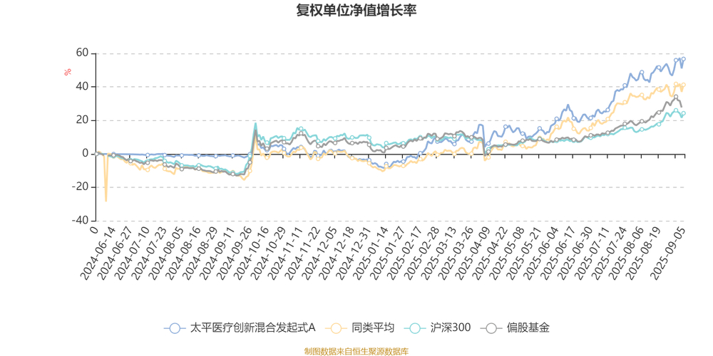 太平资产耐心资本_保险资金支持科技创新_保险资金运作