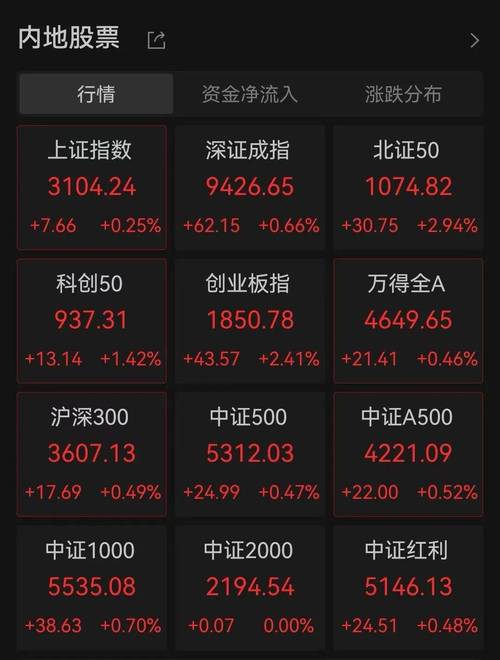 股票的成交额上涨好吗_光伏行业反内卷板块分析_A股指数行情走势