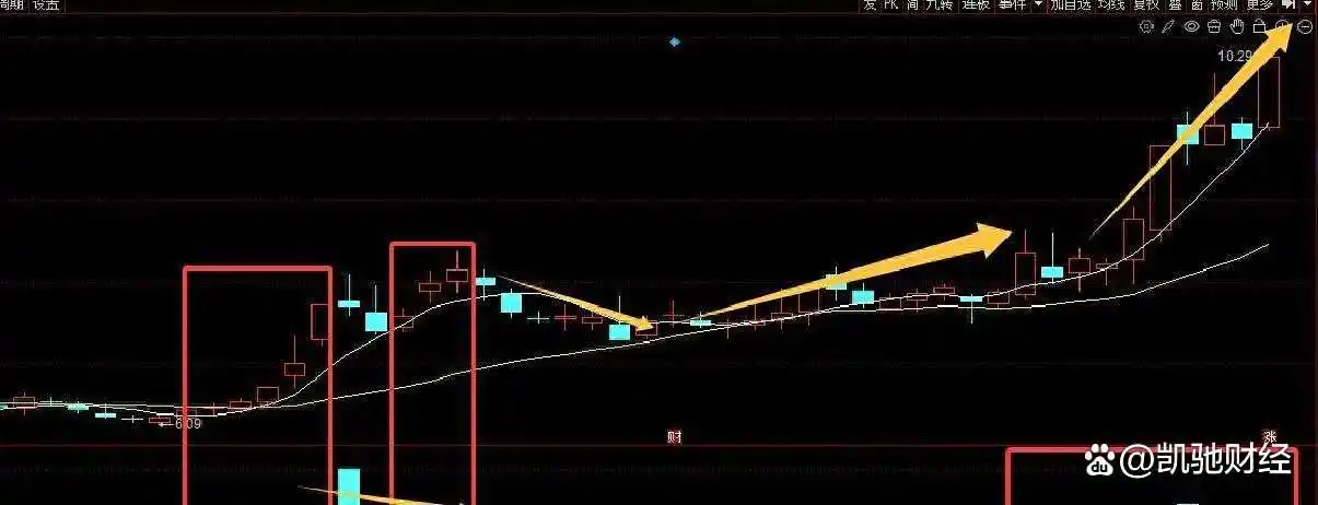 炒股莫只看涨跌！量能才是关键，杰西·利弗莫尔金句戳中股民痛点