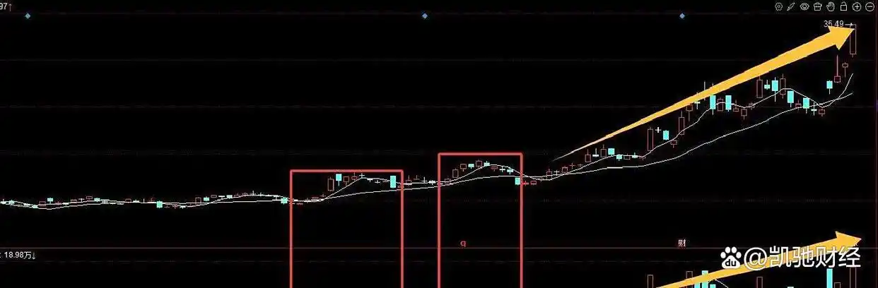 缩量上涨_放量上涨_如何看出是缩量涨