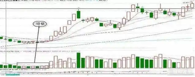 成交量分析技巧_如何看出是缩量涨_股票交易心理