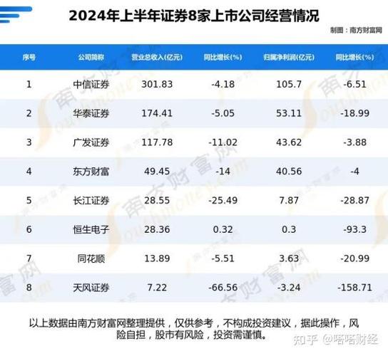 中信证券能在同花顺开户吗？佣金情况如何，能否谈？