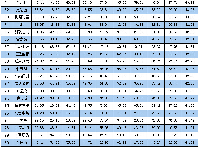 2015年网贷平台百强榜分析_配资网之家_网贷之家2015年网贷平台发展指数评级报告