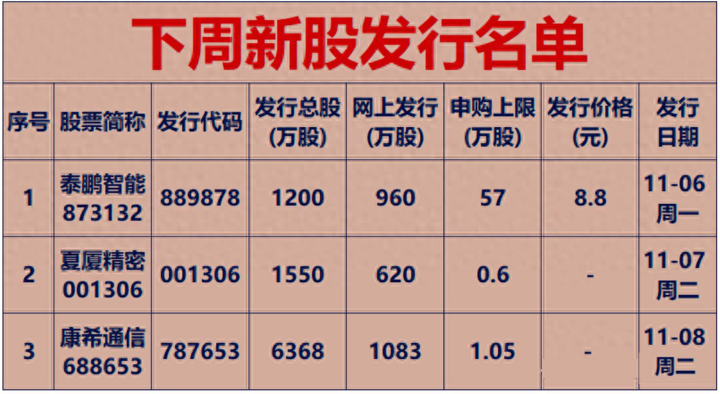 IPO审核重启_再融资审核恢复_ipo网下申购锁定期