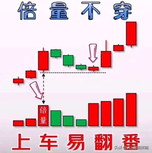 成交量分析_如何看出是缩量涨_量比价先